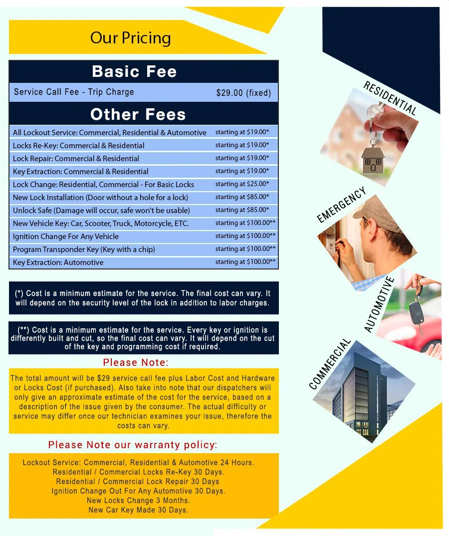 Strawberry Mansion Locksmith Store, Strawberry Mansion, PA 215-544-5407